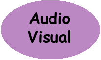 Audiovisual